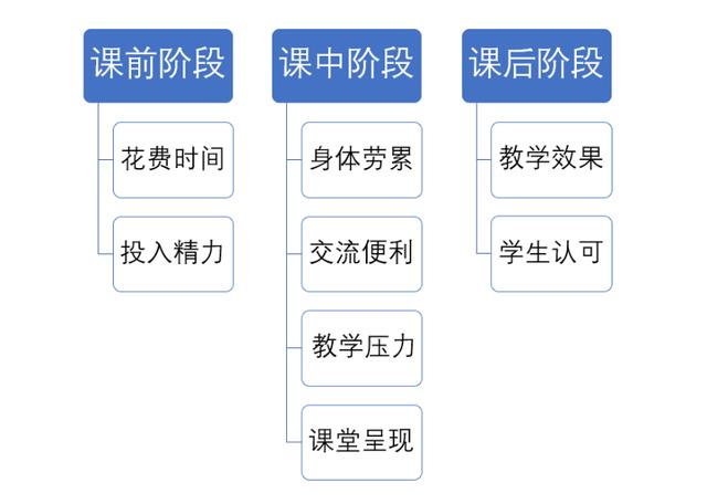 光明微教育■重磅发布!新冠疫情期间全国中小学教师的在线教育认可度调查报告