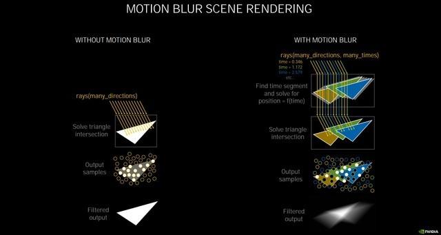 NVIDIA RTX 3060 Ti首测 甜品卡的性能飞跃