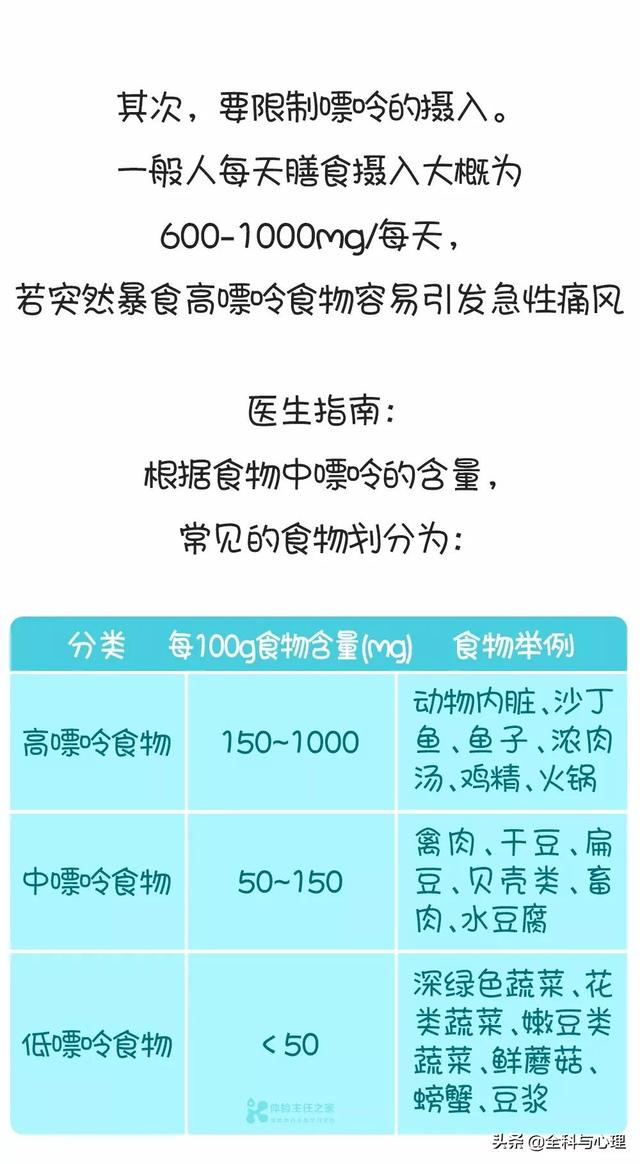 一份“痛风”的自我认罪书，看完知道尿酸高的原因