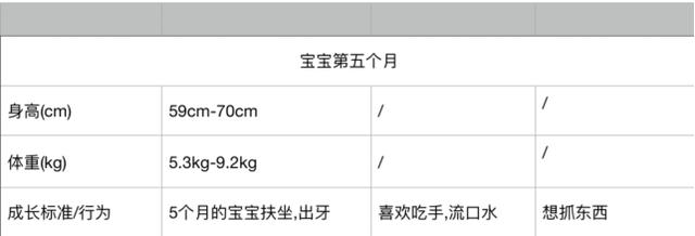 「你的育儿经」0到12个月的宝宝身高体重发育参照表！你家宝宝都达标了吗？