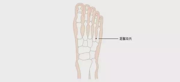 经穴之可疏肝利胆、消胀回乳的特效穴——足临泣！
