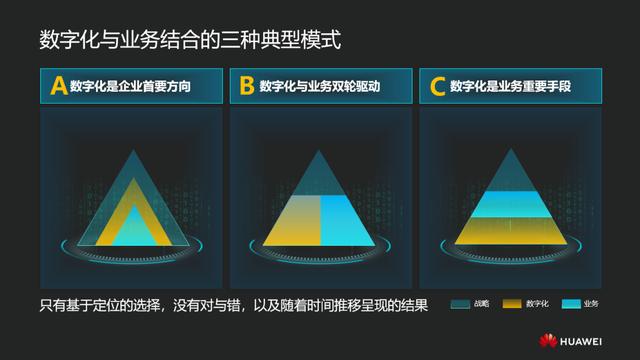 华为：数据使“能”，助力能源革命