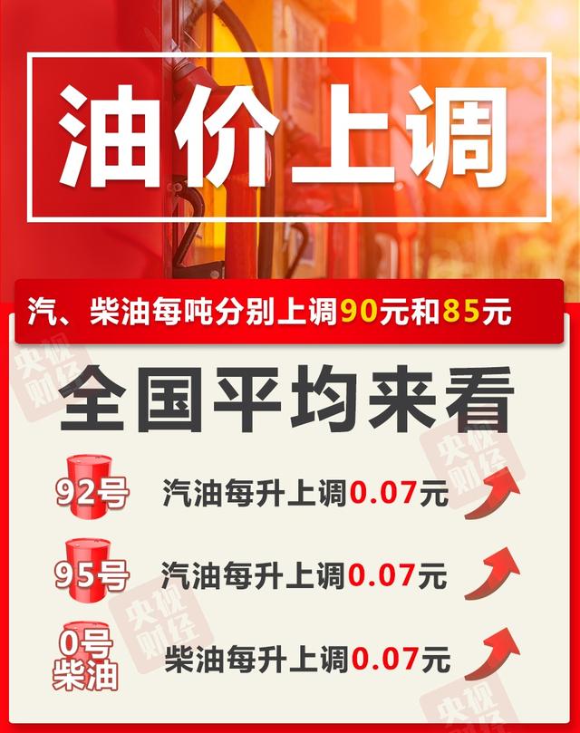 2020油价调整最新消息：油价四连涨加满一箱油多花3.5元 今日油价调整时间表