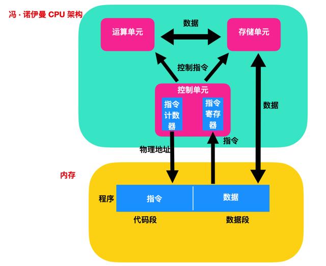 爱了爱了，这篇寄存器讲的有点意思