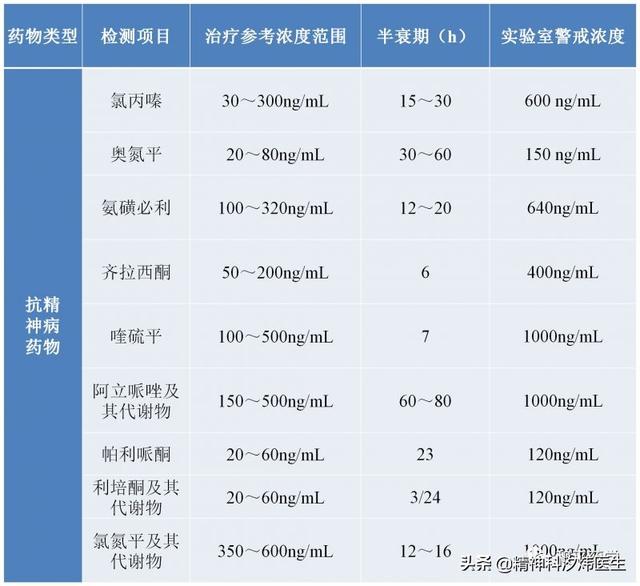 辟谣：住院期间，频繁给精神病人抽血化验，就为了收费？