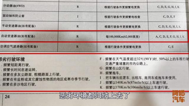 变速箱油多久换一次？厂家说的终身免维护靠谱吗？一次给你讲清楚