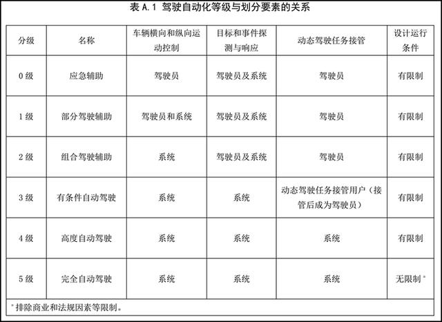 「乘车御剑」便利与安全如何兼顾？辅助驾驶自动驾驶的好与坏