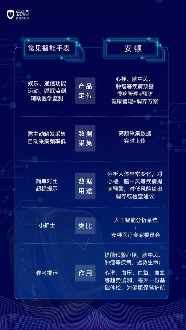 安顿心脑监测预警服务造福盘锦