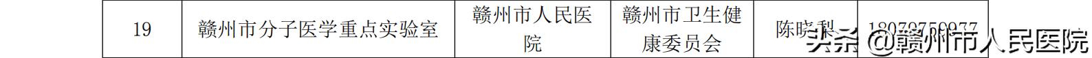 赣州市人民医院获批组建3个市重点实验室