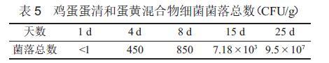 鸡蛋放冰箱，最长能放多久？