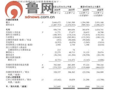 天泰|山东房企天泰国际冲击港股上市：54个项目全部集中省内 规模不足60亿