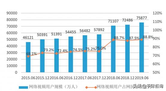 互联网视听公司价值分析 看这一篇就够了
