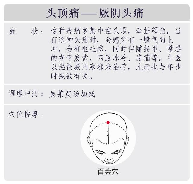 由于受邪的脏腑不同 所以头痛的部位也不相同 大家可以此来辨别
