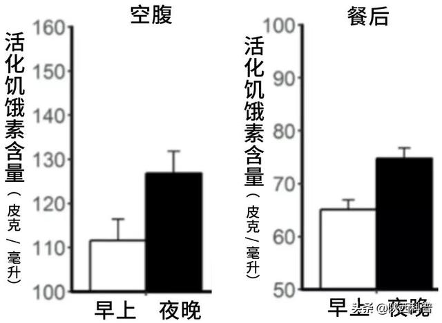 为什么一到晚上你就想吃东西？