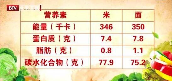 营养|吃面比吃米，更有营养？
