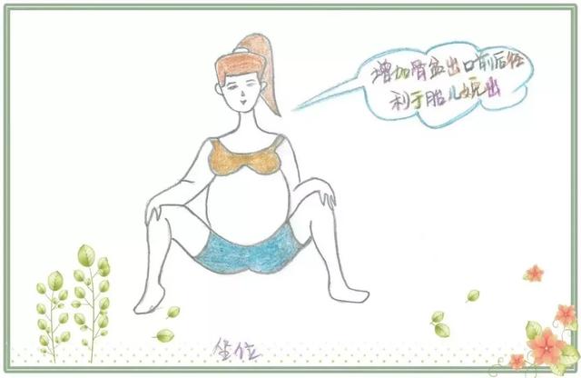 你的育儿经：科普 | 11个自由体位分娩手绘体式图，助产必备，赶紧收藏！