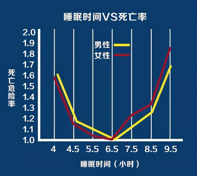 经常熬夜与不熬夜的人，有何区别？说出来让人吃惊