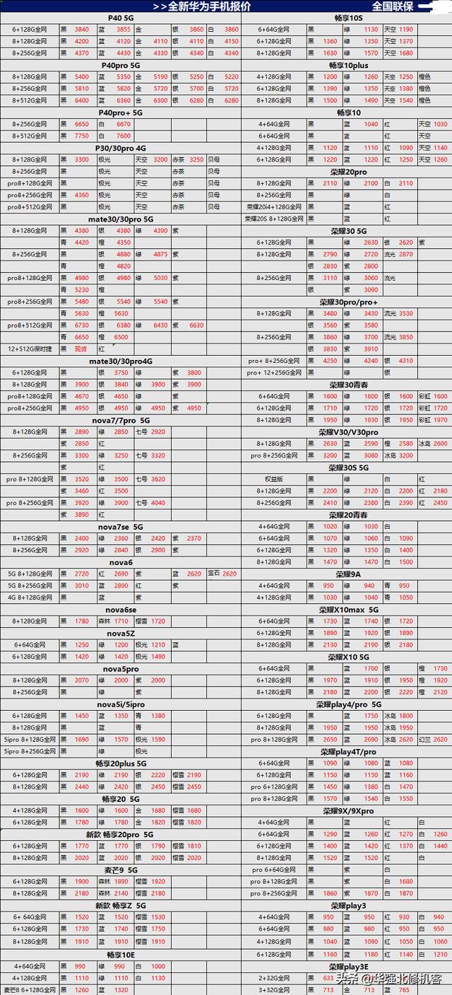 2020年10月15日苹果全系列行货