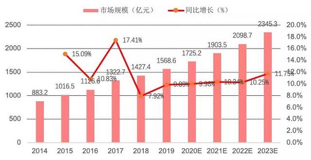 互联网保险产品设计：痘痘险