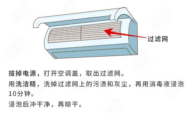 空调|夏季吹空调，如何避免鼻塞、流涕、干燥？4个小窍门，快学