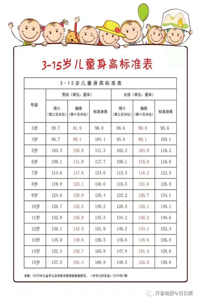 齐鲁晚报日照新闻发布|日照家有3—15岁儿童，别错过这两位大咖的“科普大餐”！