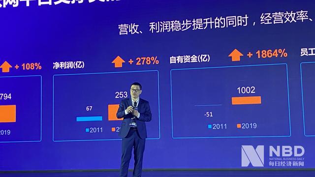 美云智数金江：美的工业互联网将继续加大能力层、应用层研发