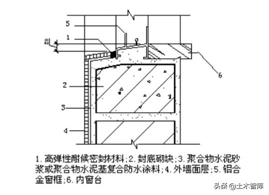 二,滴水线和鹰嘴