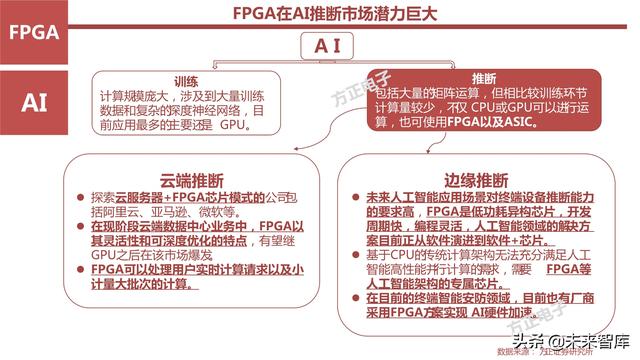 AI芯片产业研究之国产FPGA专题报告