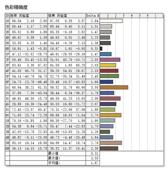 逆袭的IGZO-IPS小金刚！微星PAG272QRZ显示器评测：色域、响应速度更优秀