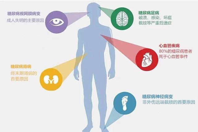 强冷空气“快递”来袭！糖尿病患者如何安全过冬？