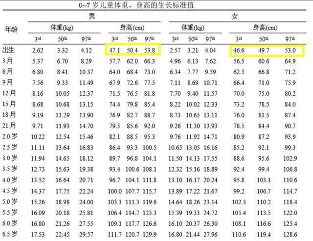 『你的育儿经』为什么新生儿出生身高都是50厘米？凑巧还是量错了？两点原因