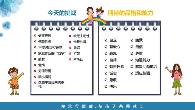 [你的育儿经]积极面对家庭教育中的挑战（一）