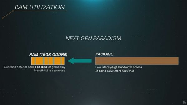 【太平洋电脑网】索尼PS5配备的SSD成最大亮点：825GB闪存要当825GB内存用