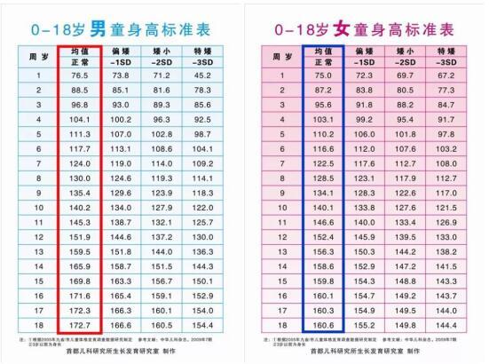 「中国江苏网」想让娃在“黄金长个季”弯道超车？这几件事不要做