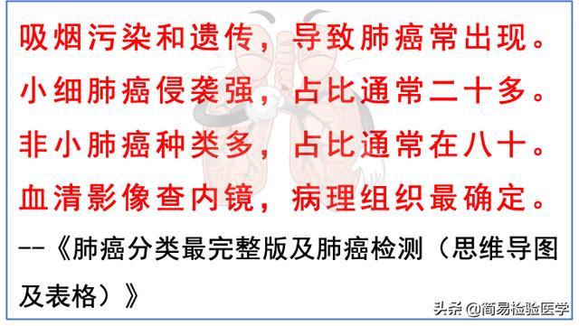 感谢大家的关注，整理的疾病诊疗顺口溜