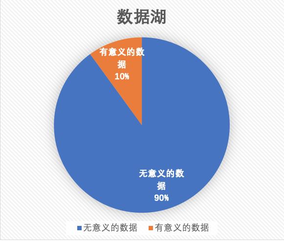 202x年，数字化如何从结构化向知识化阶段转型？| 超级观点