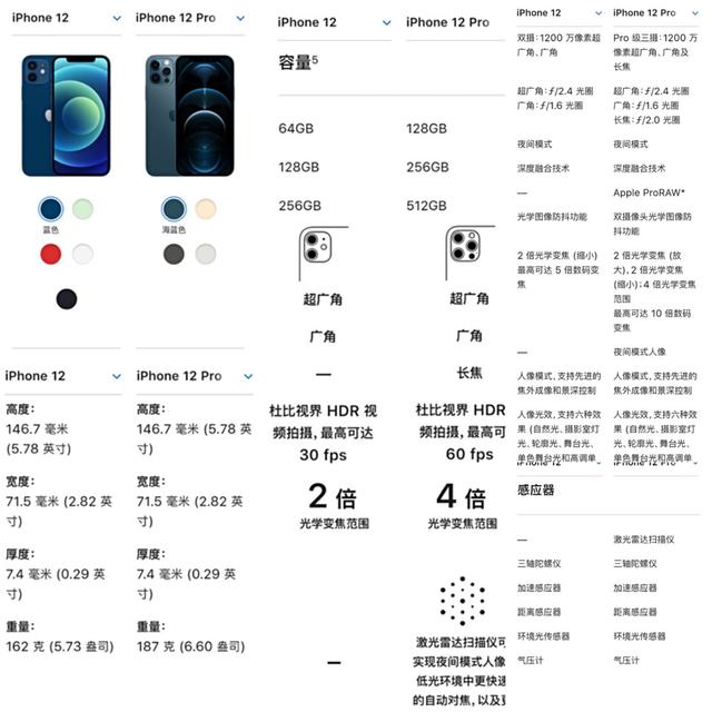 新品iPhone12价格/各型号区别对比！