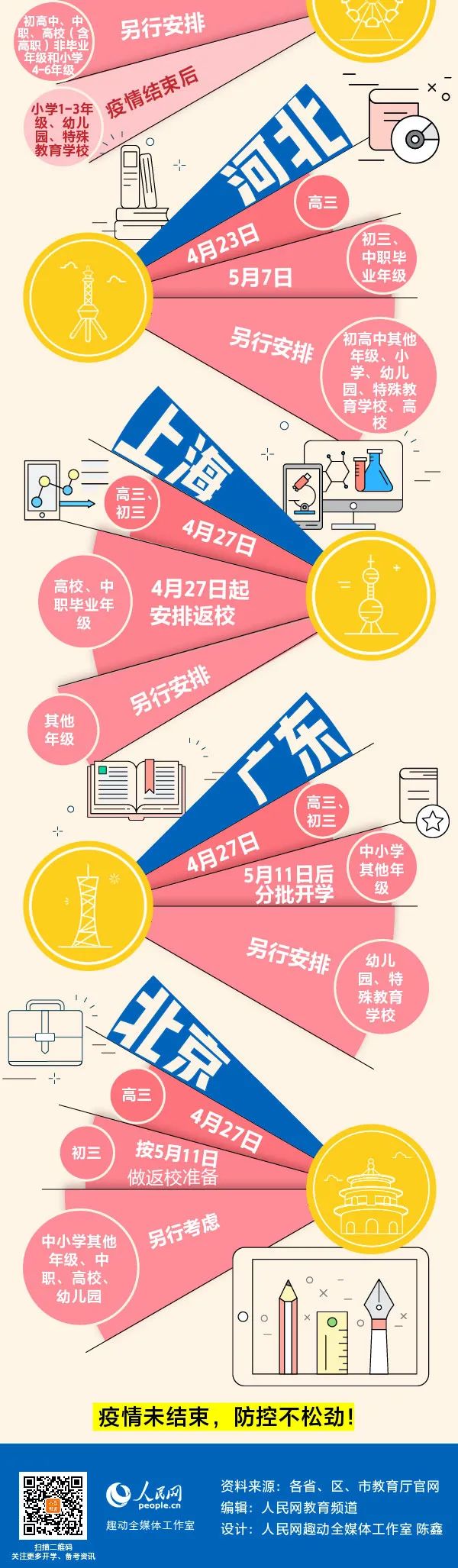 暖先生格调■紧急关注！开学后若校内出现疫情将随时停课？官方刚刚回应了！