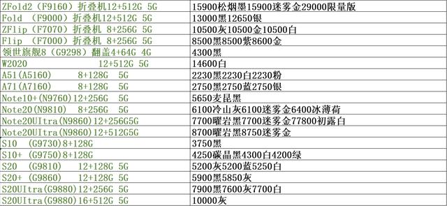 手机市场批发价格单，手机市场渠道正品行货批发