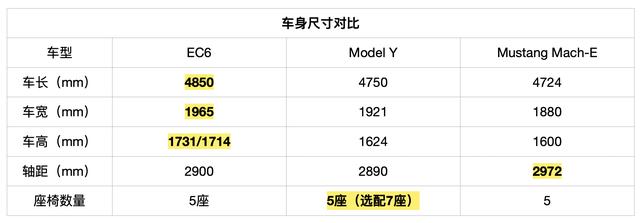 面对中美新老选手的猛烈攻势，特斯拉Model Y能顶住压力么