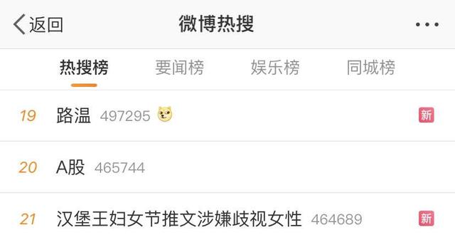 估值|A股再次跌上热搜：深V反转失败 创指收跌3.5%