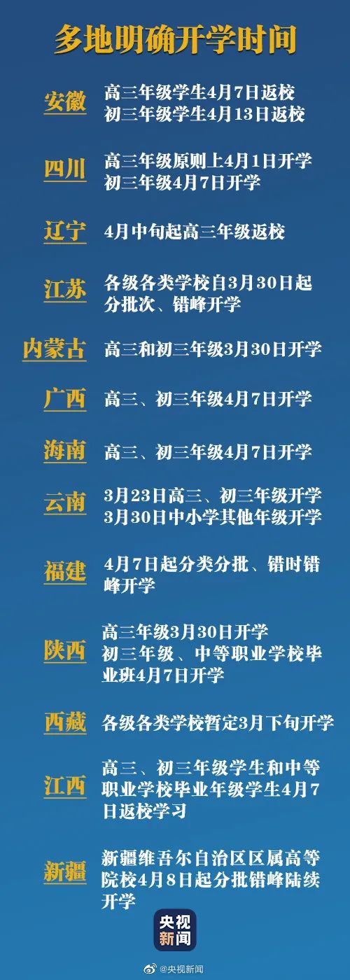 『暖先生格调』这些省市4月上旬开学基本泡汤了……