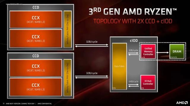 今年的AMD，它YES嘛？