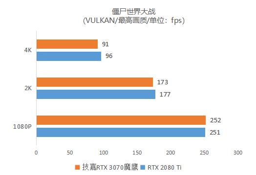 首发评测：逢&quot;七&quot;必火！鹰派RTX 3070强势登场