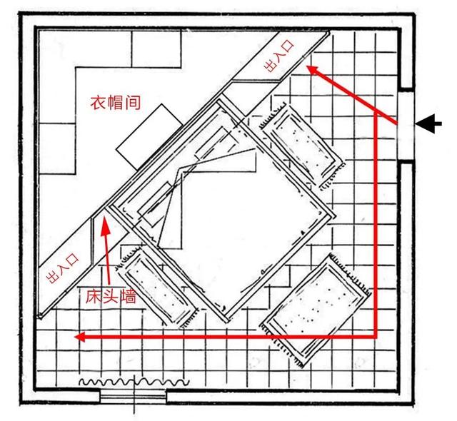 床头墙不靠墙，卧室更大！多赚衣帽间、工作室，布局拿去抄