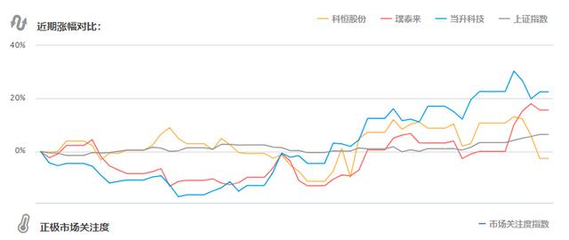 中金：新能源汽车续航可达800公里，新材料成长空间4年13倍