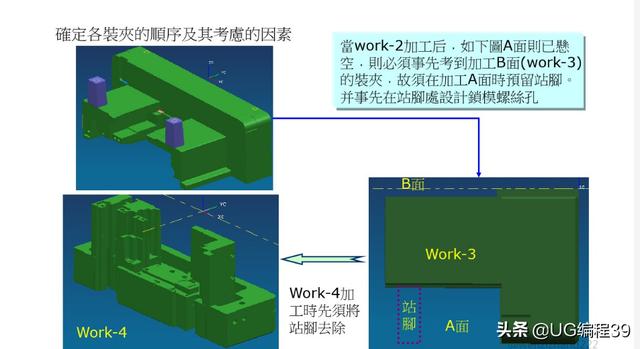UG编程模具型芯加工方法