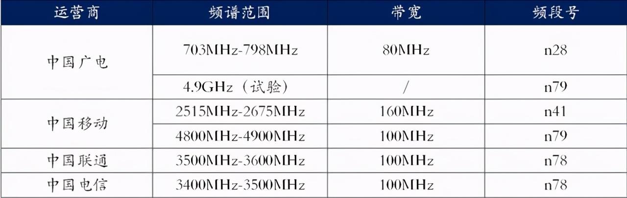 噱头！5G手机可以免费免流量看电视，听起来很美实际很扯