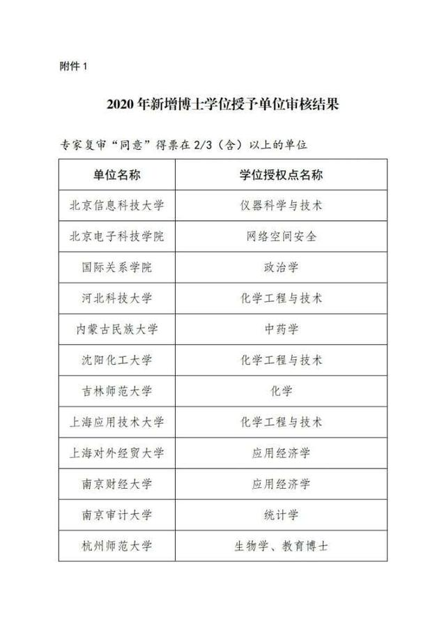 审核|教育部公示：41个现有学位授予单位新增一级学科硕士点不合格