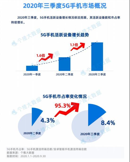 工匠精神消失的手机2020：衰落、变局、绝唱、破圈